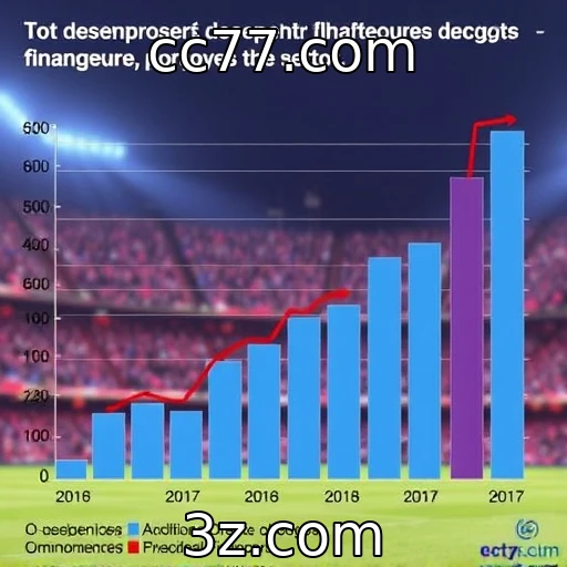 Análise do desempenho financeiro de provedores de jogos